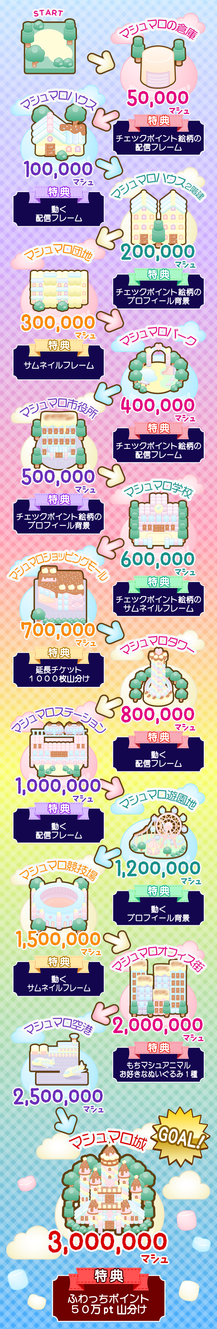 可愛いマシュマログッズ盛りだくさん♪【もちもちマシュマロアニマルズ