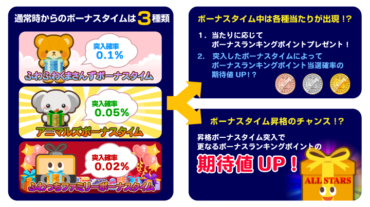 ふわっちオールスター大集合【スペシャルウィンターギフト2024