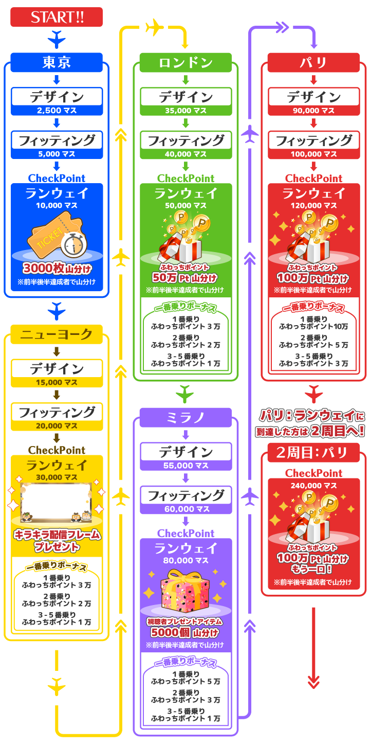ランウェイ目指してブランドバッグゲット！【WHOWATCH