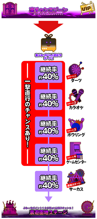 ふわっちポイント合計300万pt山分け特典ご用意！
