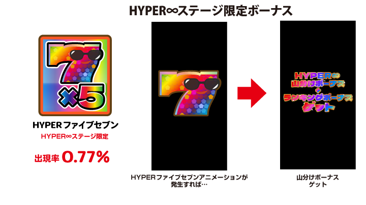 ふわっちポイント合計200万pt山分け！伝説のプチュンイベントがパワー