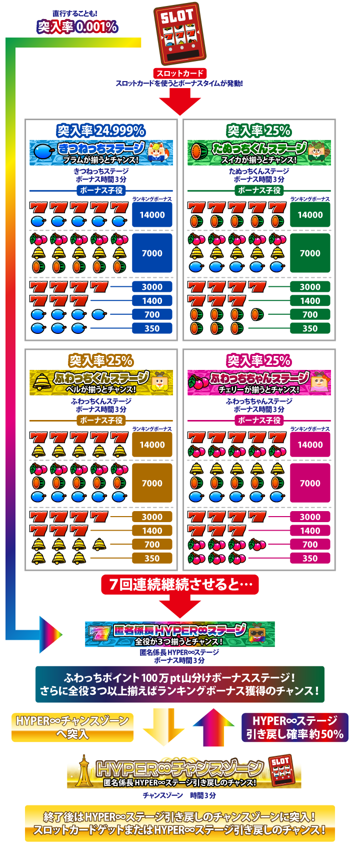 ふわっちポイント合計200万pt山分け！伝説のプチュンイベントがパワー