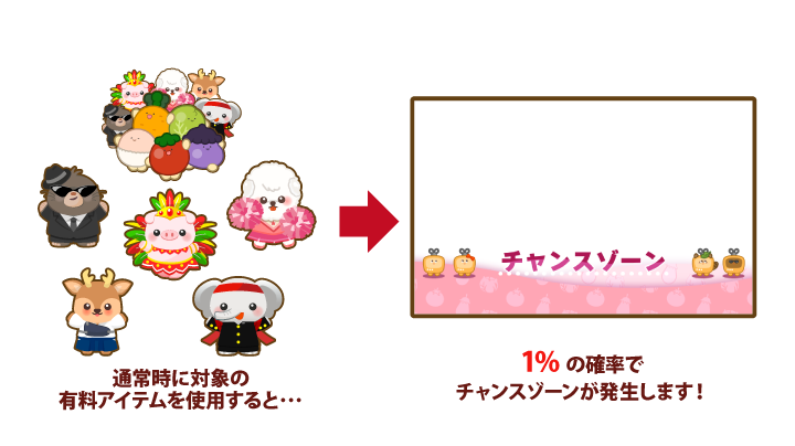 もらって嬉しい♪あつめて楽しい！【べじまる×ふわっちあにまるず