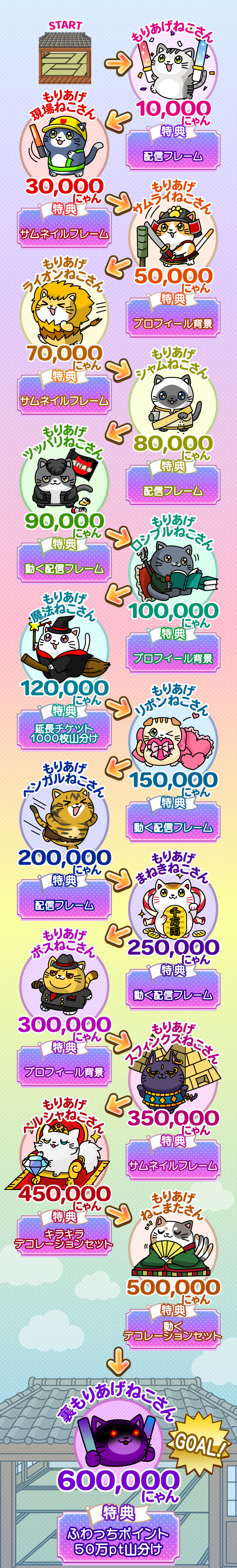 もりあげねこさんの仲間たちが初登場！可愛いもりねこグッズをゲット