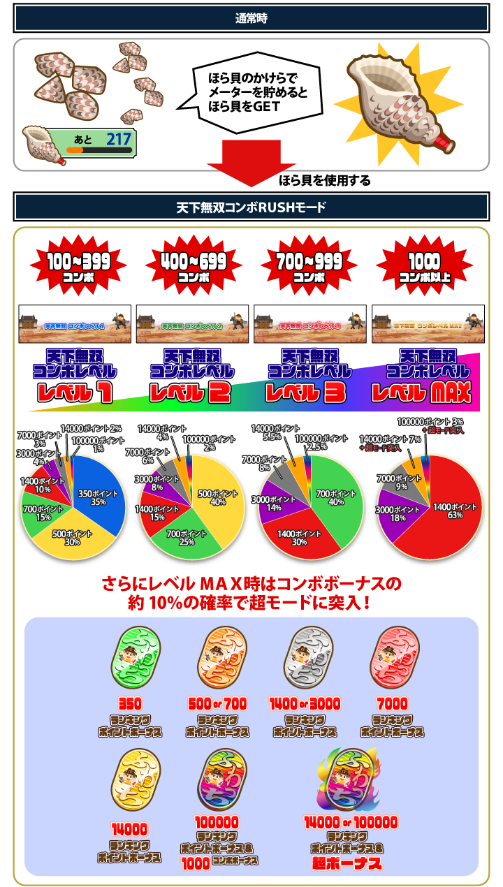 花の慶次の激レア特典が盛りだくさん♪ パチンコ・パチスロ花の慶次