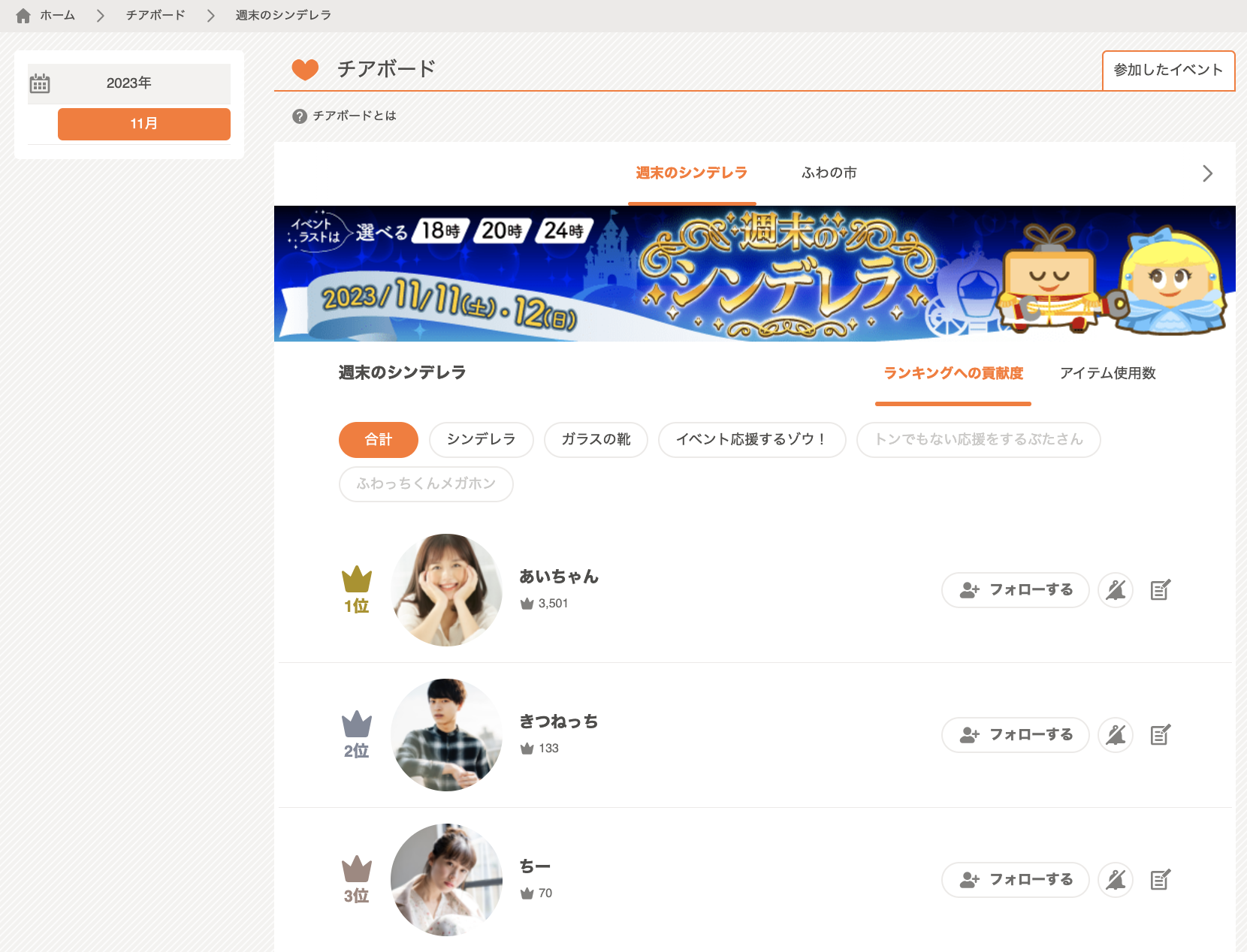 活動歴および当時の関連ビジュアル記録