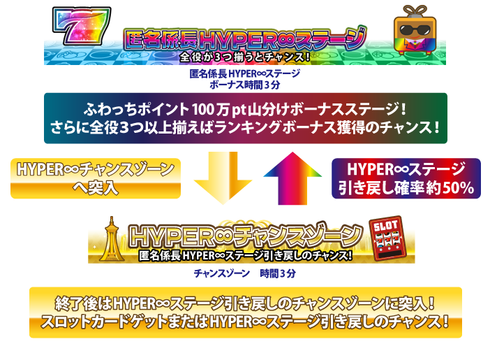 ふわっちポイント合計200万pt山分け！伝説のプチュンイベントがパワー